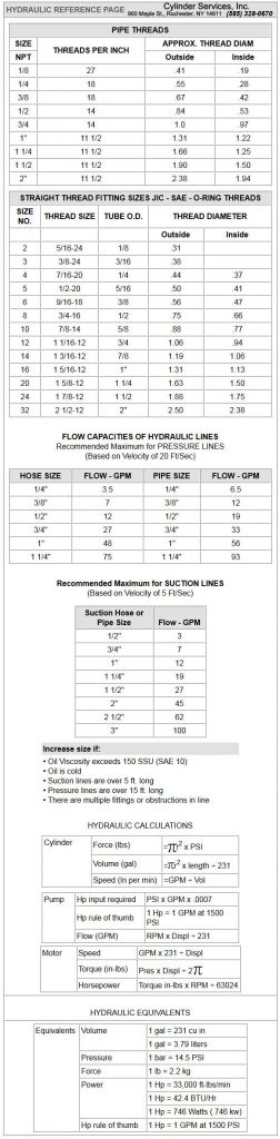 HYDRAULIC REFERENCE