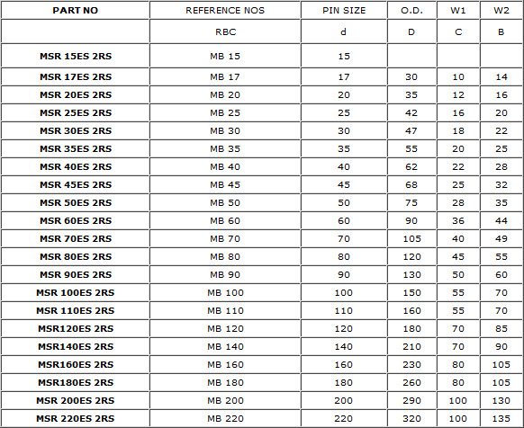 Metric Bearing Size Chart