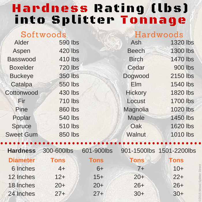 Log Splitter Parts And Size Considerations Cylinder Services Inc