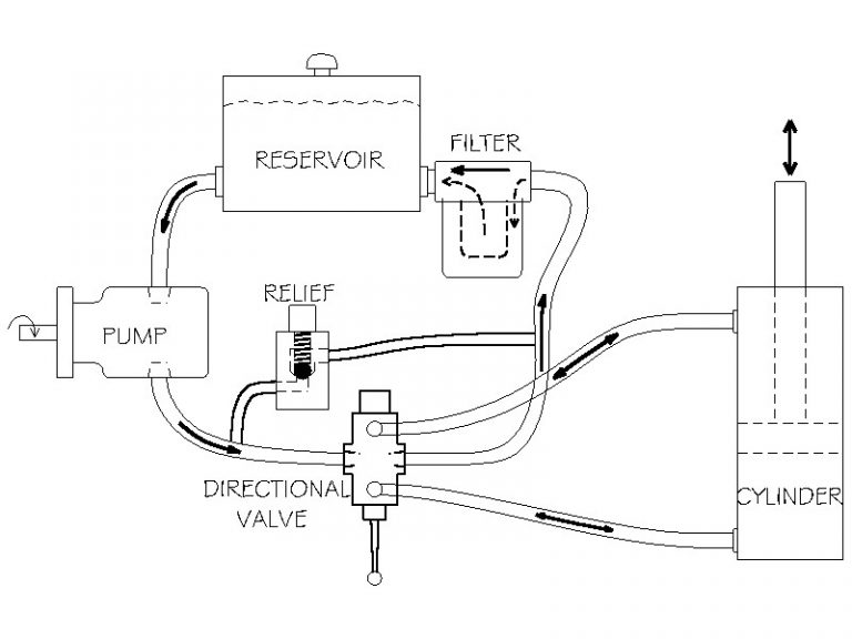 Log Splitter Hydraulics and How It Works - Cylinder Services Inc